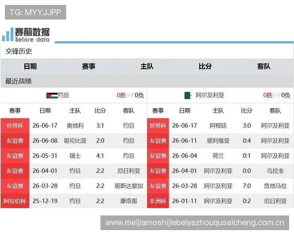 2026世界杯约旦VS阿尔及利亚比赛中文解说详细报道与赛前战术分析