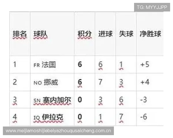 世界杯赛场塞内加尔对伊拉克比赛中门将扑救次数详细数据解析 世界杯赛场塞内加尔对伊拉克比赛中门将扑救次数详细数据解析
